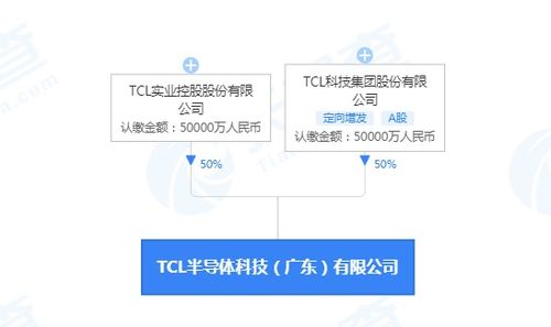 TCL關聯公司在廣東成立半導體科技公司，注冊資本10億人民幣布局信息系統集成服務